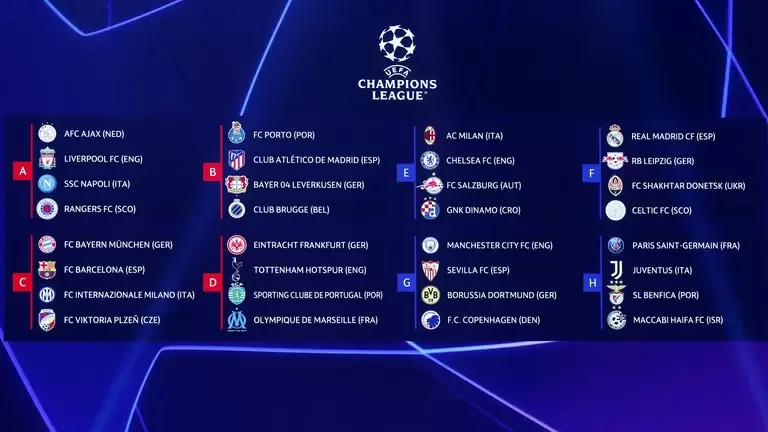 grupos champions league