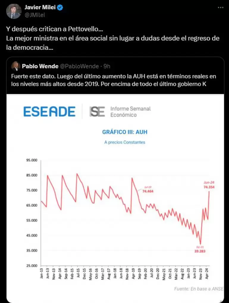 milei petovello escandalo